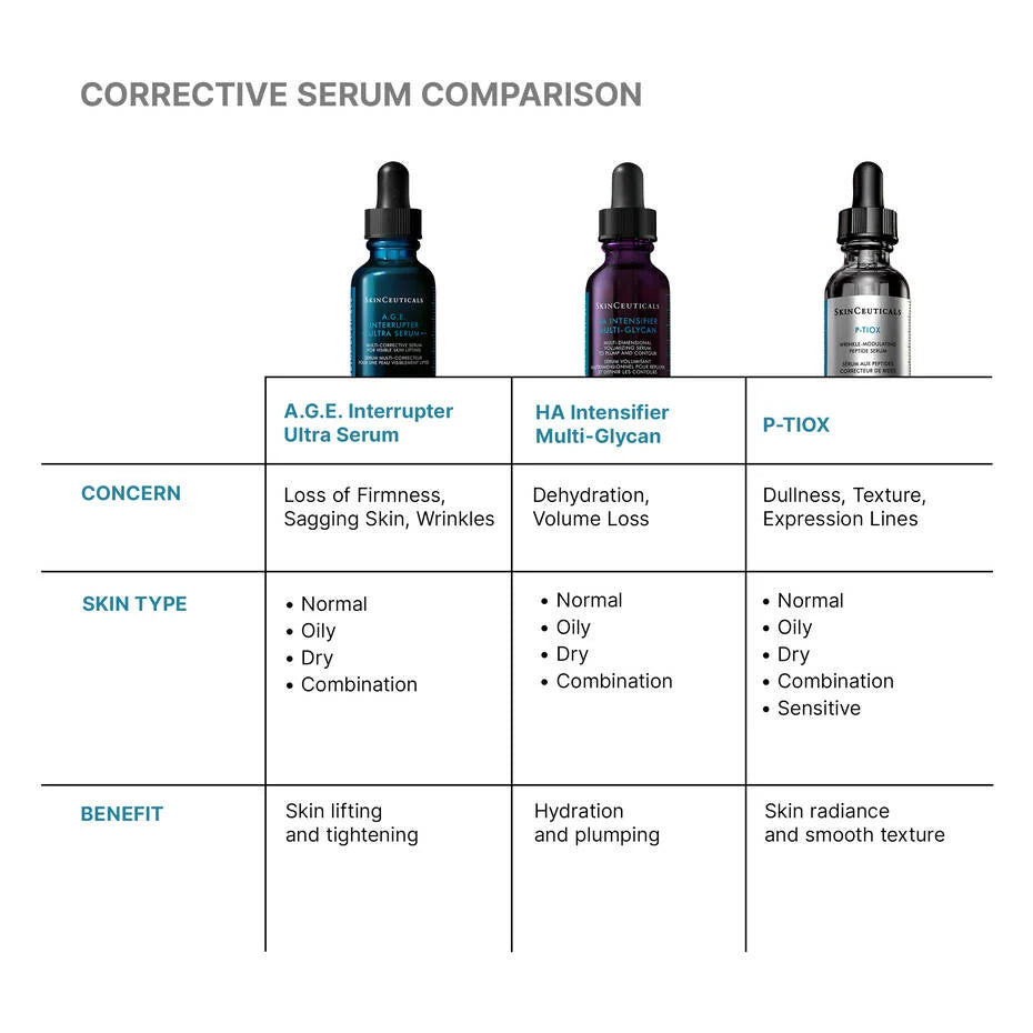 SkinCeuticals AGE Interrupter Ultra Serum