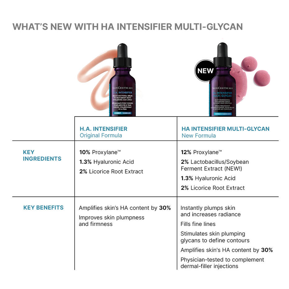 SkinCeuticals HA Intensifier Multi-Glycan
