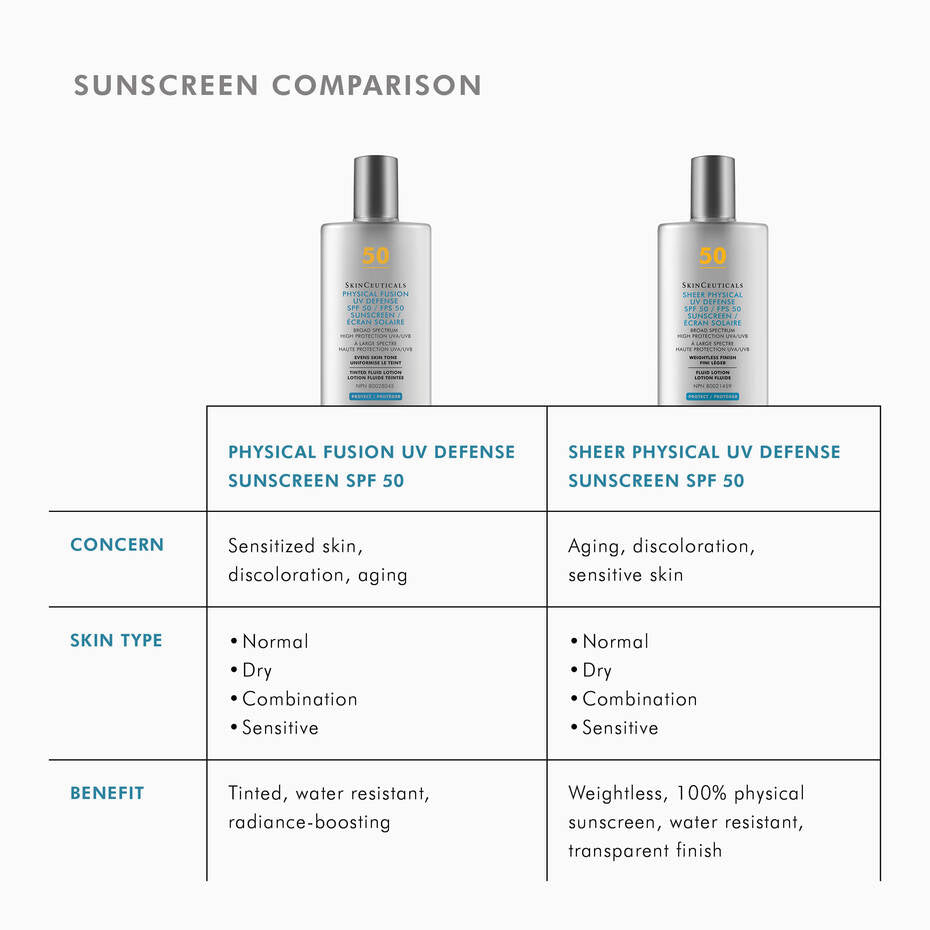 SkinCeuticals Physical Fusion UV Defense SPF 50