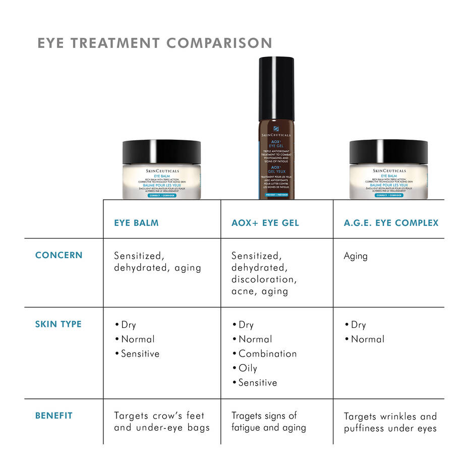 SkinCeuticals AOX+ Eye Gel